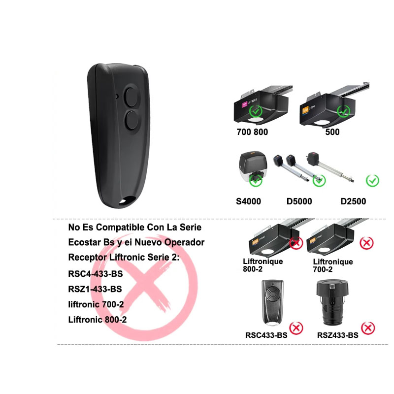 Ecostar RSC2-433 Пульт дистанц – обзор и цена Remote Shutter Release